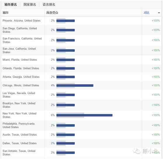 深度剖析Anker的Facebook专页受众数据
