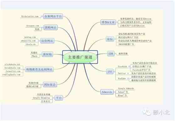 谈谈引流思维分析的养成