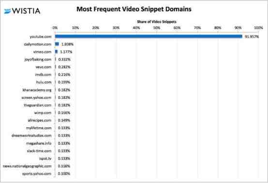 10个你必须知道的YouTube视频优化技巧