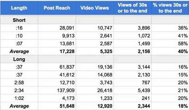 Facebook是直接上传视频好还是转载YouTube视频好？