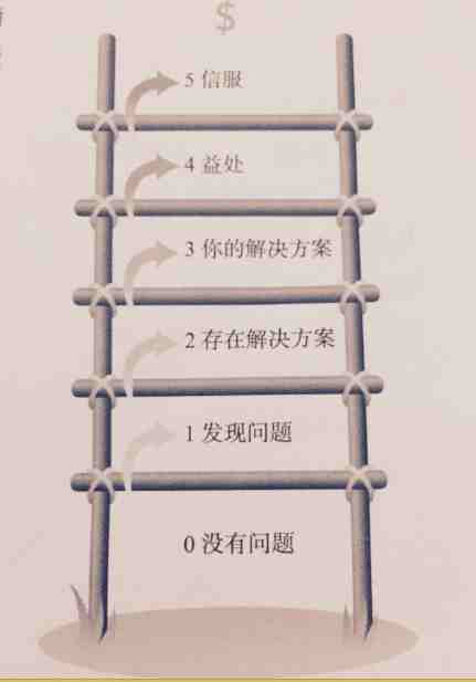 浅谈SEO和运营的那些事