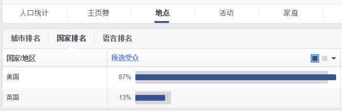 旺季如何利用Facebook广告让产品爆单？