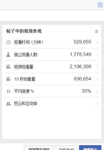 旺季如何利用Facebook广告让产品爆单？