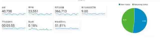 流量运营，从入门到精通（上）
