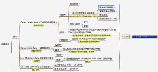 亚马逊卖家该如何维护账户安全？
