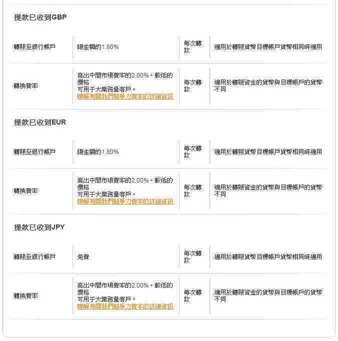 Lazada开店费用