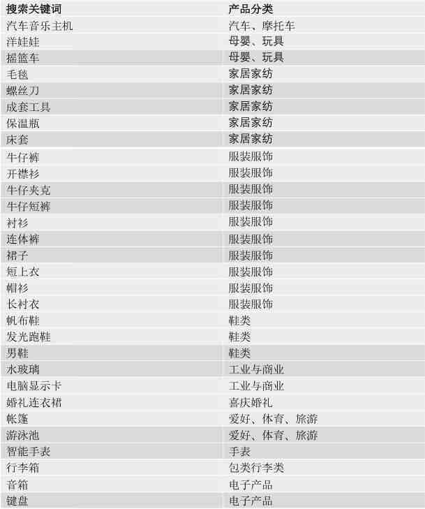 Joom平台将停止销售电子香烟及烟具产品