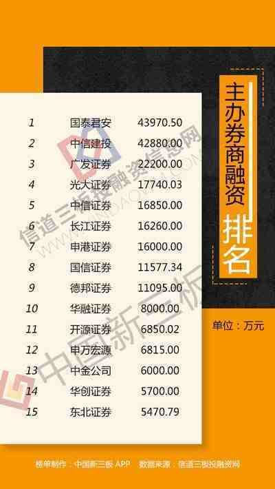 新三板融资排行榜：赛维电商募资2.22亿用于补充流动资金