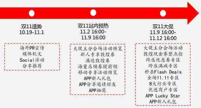 大手笔！敦煌网“双十一”大促掀跨境购物季狂潮