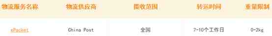 【eBay新手开店】eBay俄罗斯路向常用物流方式介绍.png