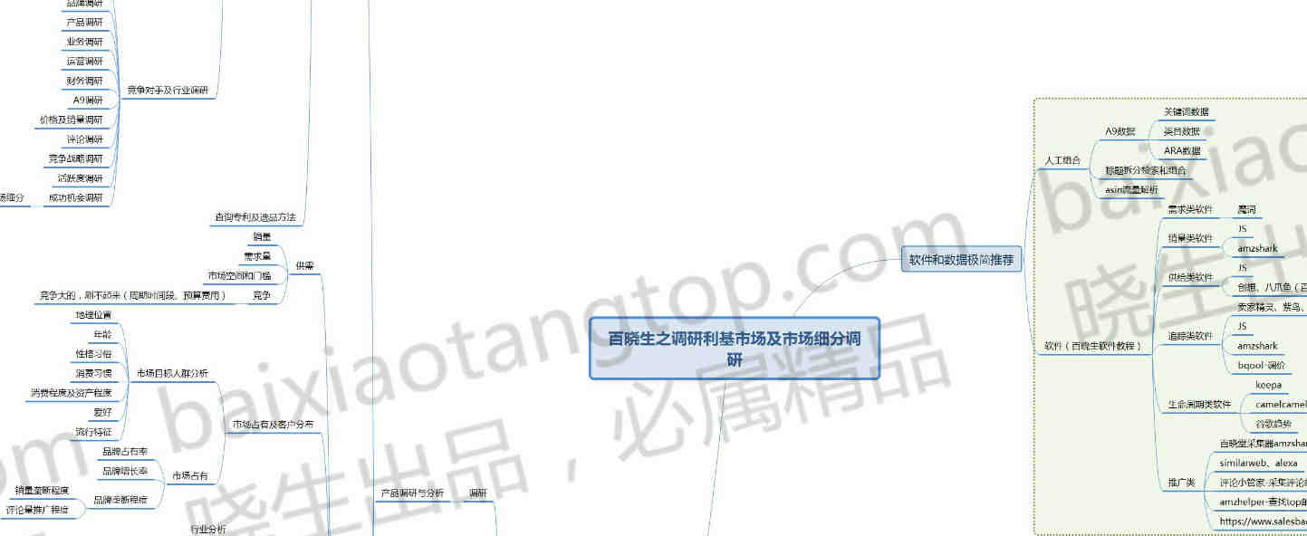 美国top10000的类目数据--2份价值4000元购买的类目数据分享了。