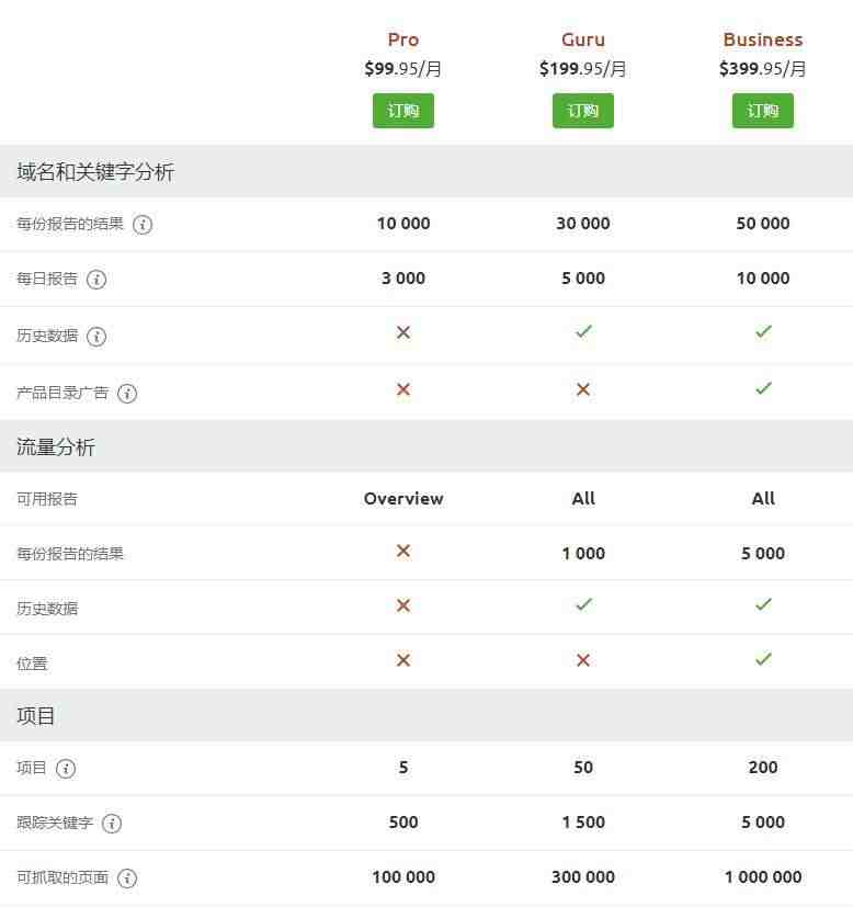 fb最新广告政策  有你需要的