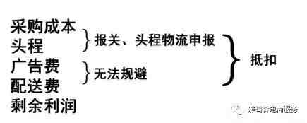 既然欧洲站VAT非交不可,那有什么方法可以使VAT费用更低? 图片