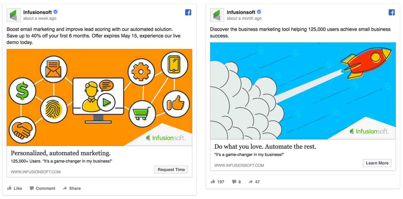 infusionsoft，Facebook的广告测试