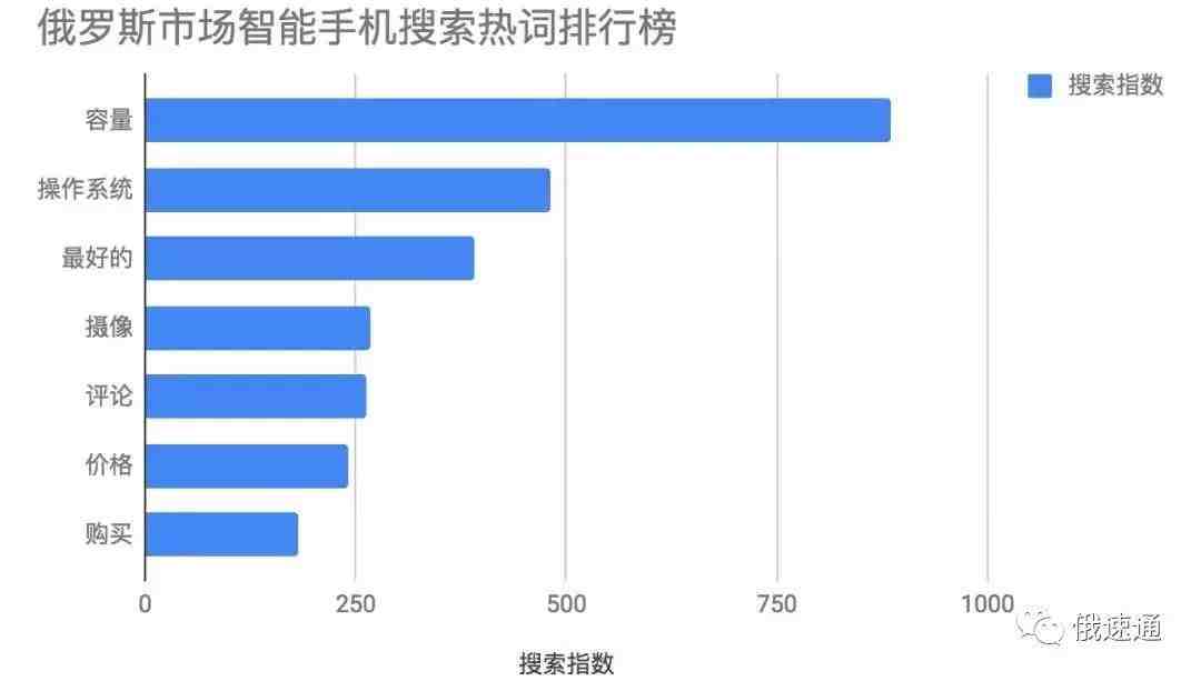 “一带一路”商机无限:俄罗斯、印度、埃及智能手机市场分析