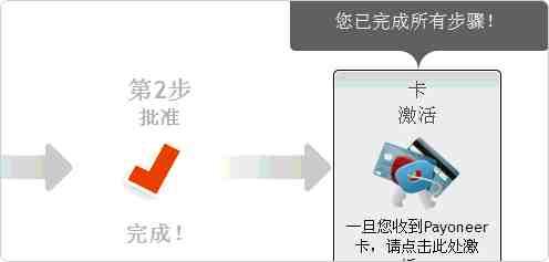 Payoneer开始激活