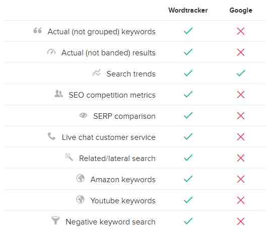 Wordtracker是什么？Wordtracker怎么注册？Wordtracker有哪些费用？.png