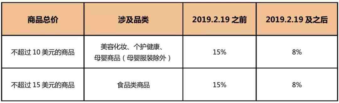 亚马逊全球开店五大新政策