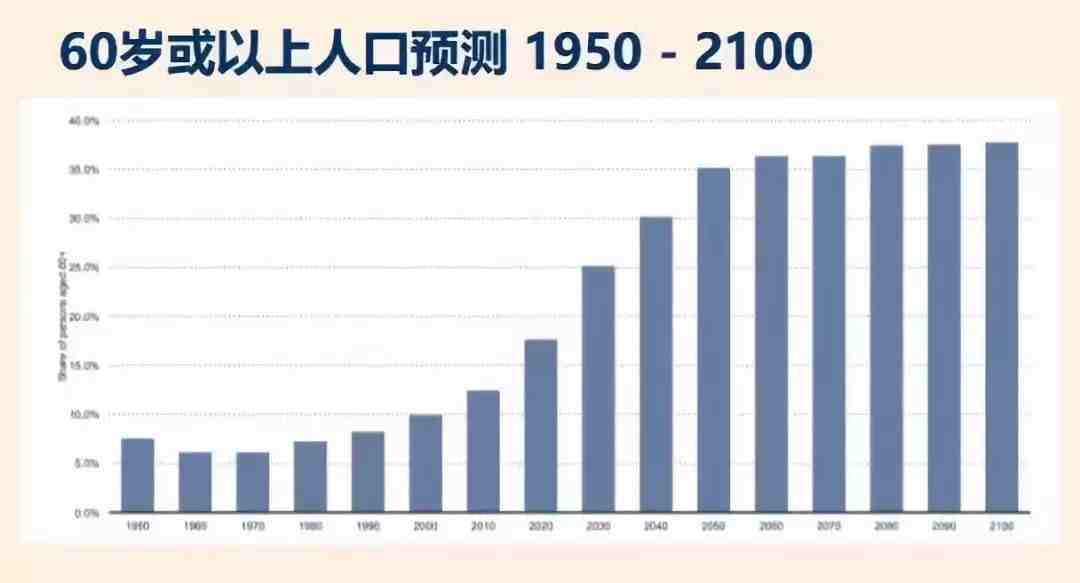 eBay选品 | 抗衰老、健康与美容产品市场趋势及热卖品类推荐