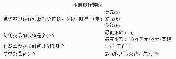 Payoneer怎么付款？Payoneer付款方式有哪些