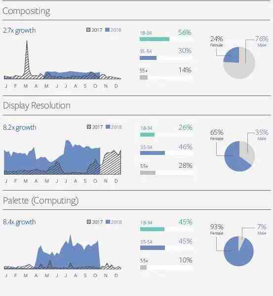 Facebook IQ 2019年度热门话题&趋势报告——各领域选品热门大揭秘