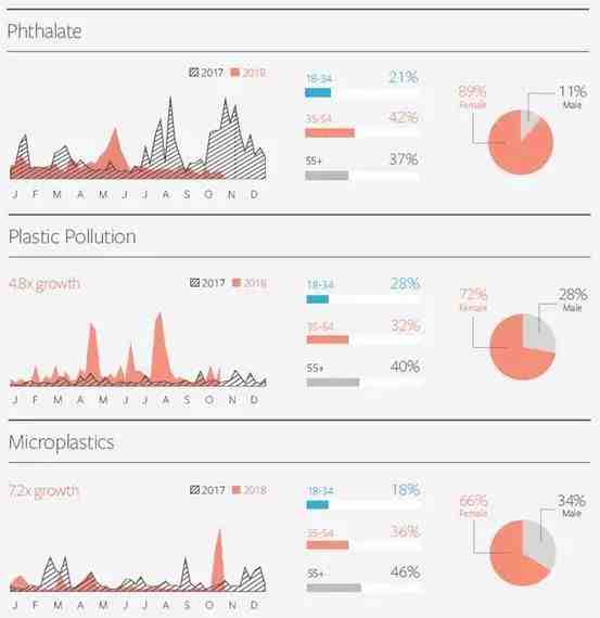 Facebook IQ热门话题&趋势报告出炉,解读2019年美妆、时尚、娱乐类产品机遇