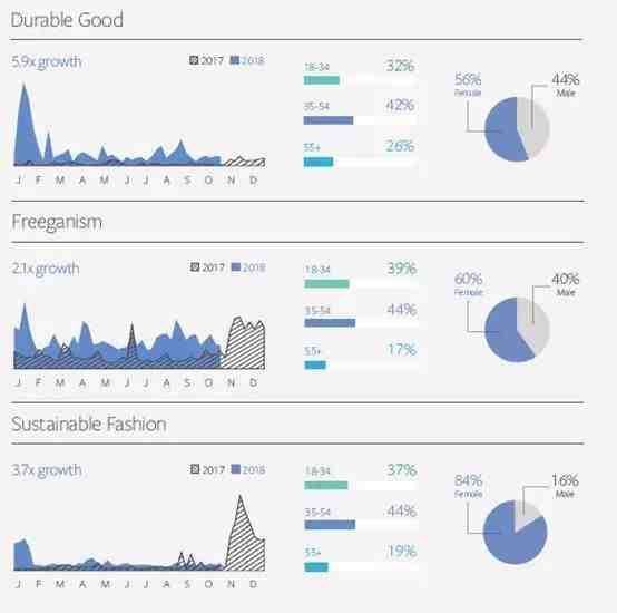 Facebook IQ热门话题&趋势报告出炉,解读2019年美妆、时尚、娱乐类产品机遇