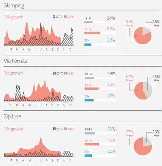 Facebook IQ 2019年度热门话题&趋势报告——各领域选品热门大揭秘