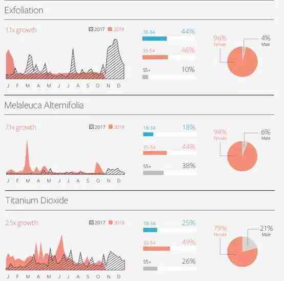 Facebook IQ热门话题&趋势报告出炉,解读2019年美妆、时尚、娱乐类产品机遇