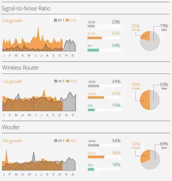 Facebook IQ热门话题&趋势报告出炉,解读2019年美妆、时尚、娱乐类产品机遇