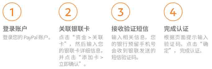PayPal账户认证费用是多少？PayPal账户认证流程