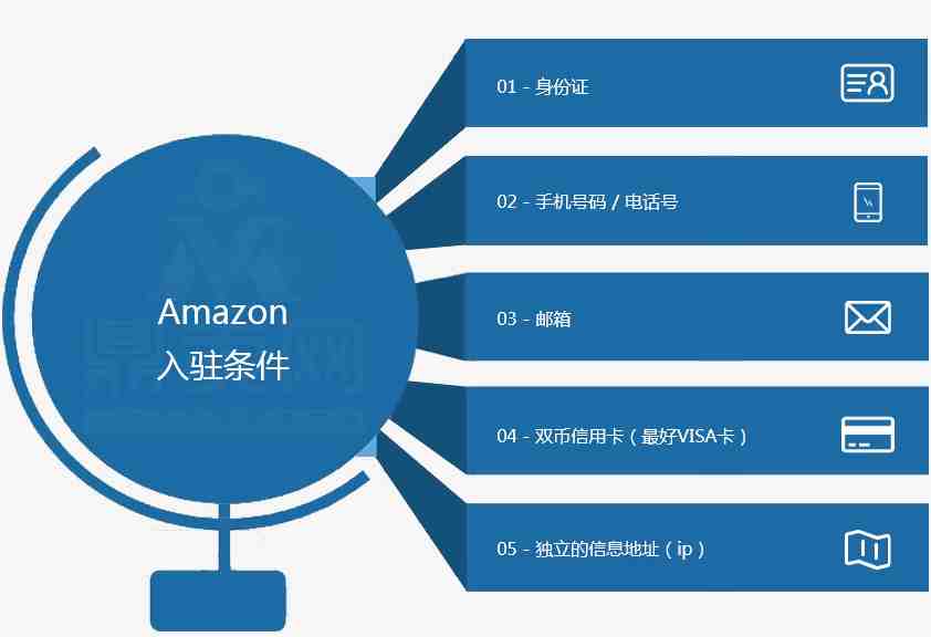 亚马逊欧洲站开店资料汇总表