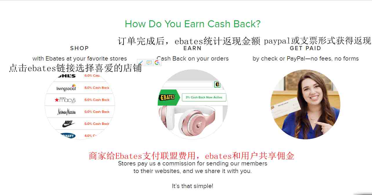 ebates平台模式.png