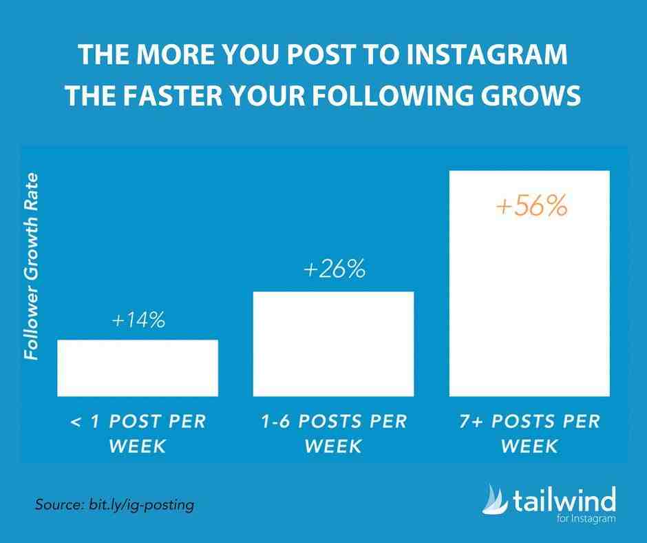 如何紧跟热点又能避开激烈竞争?提升Instagram转化的7个步骤