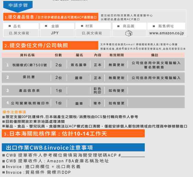 亚马逊申请ACP流程