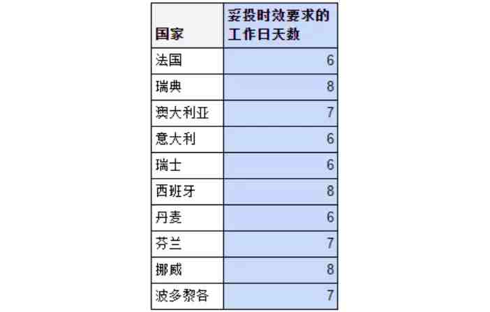 如何加入Wish Express海外仓