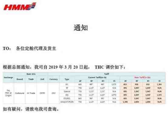 3月20日起,MSK、MSC等船公司大幅调整中国市场运费,取消部分附加费和码头操作费!