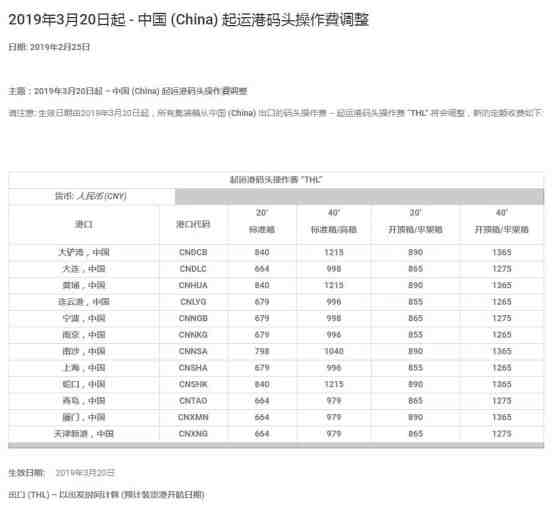 3月20日起,MSK、MSC等船公司大幅调整中国市场运费,取消部分附加费和码头操作费!