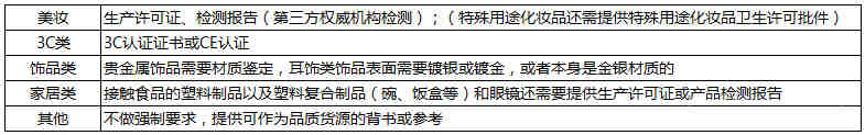 亚马逊一审二审对比分析