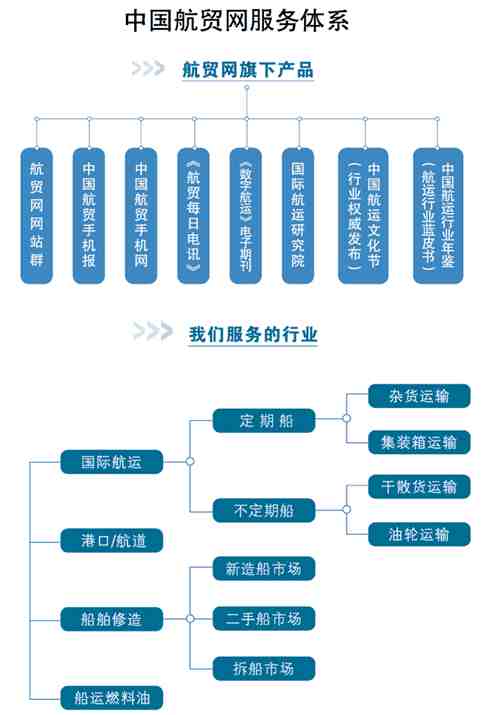 中国航贸网是什么？航贸网有哪些产品？.png