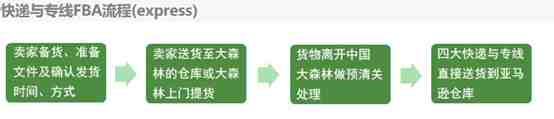 大森林国际物流怎么样？大森林国际物流有哪些服务？.png