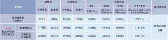 2019年亚马逊日本站FBA收费标准详解