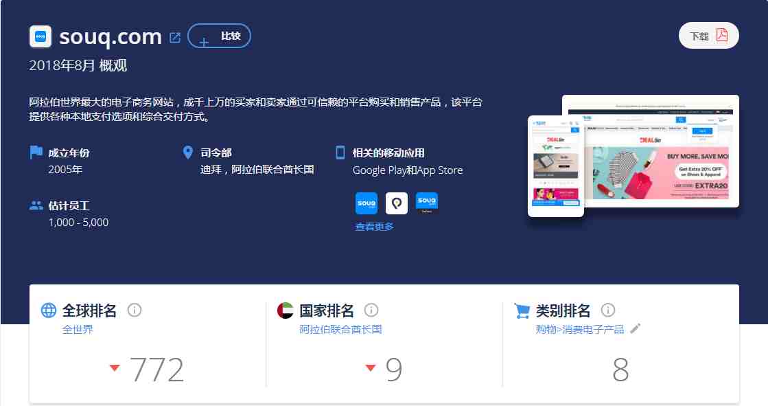 Souq网站排名.png Souq网站排名.png