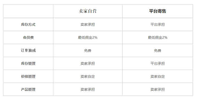 主流的跨境电商支付平台排名