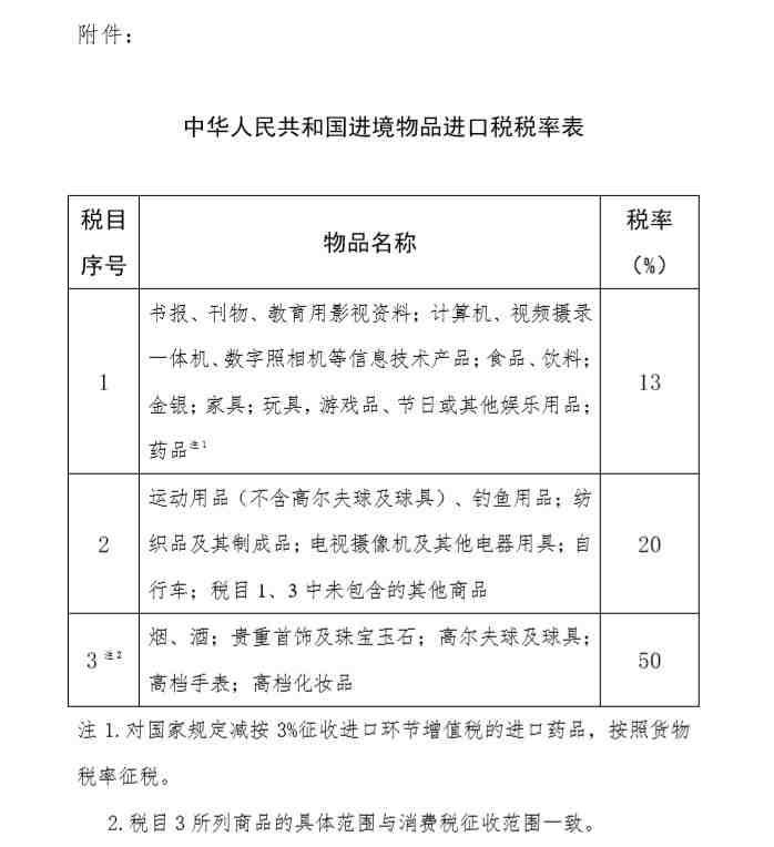å½å¡é¢ï¼è¿å¢ç©åè¿å£ç¨ç¨ç®1ã2çç¨çåå«è°éä¸º13%ã20%_è·¨å¢çµå_çµåæ¥