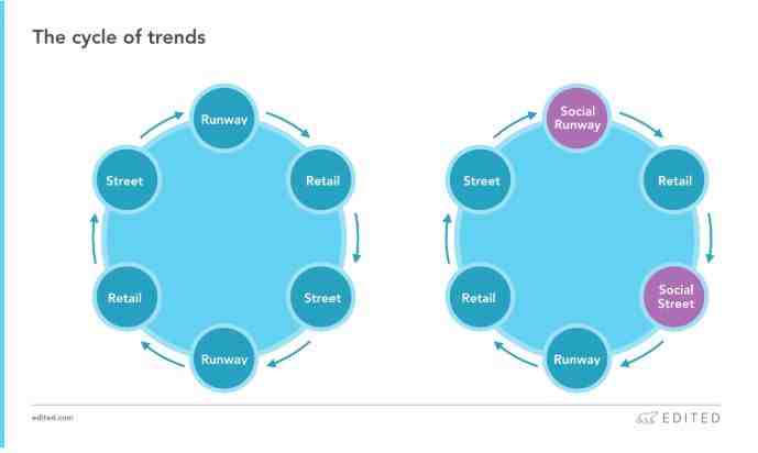 开扒Instagram网红时装产业,这些趋势2019要火!