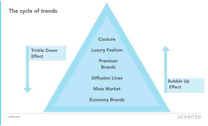 开扒Instagram网红时装产业,这些趋势2019要火!