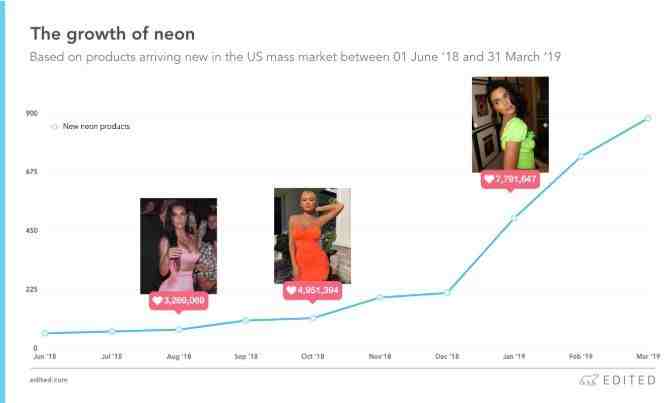 开扒Instagram网红时装产业,这些趋势2019要火!
