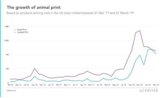 开扒Instagram网红时装产业,这些趋势2019要火!