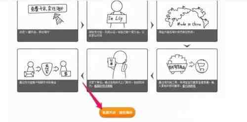 速卖通开店教程图